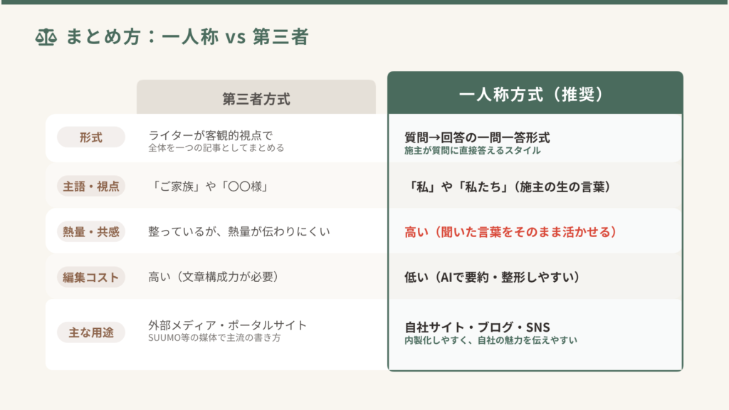 工務店広報のはぐくむ_インタビューコンテンツのつくり方