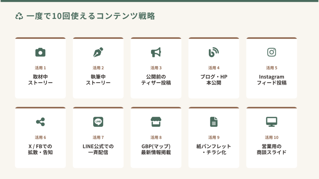工務店広報のはぐくむ_インタビューコンテンツのつくり方