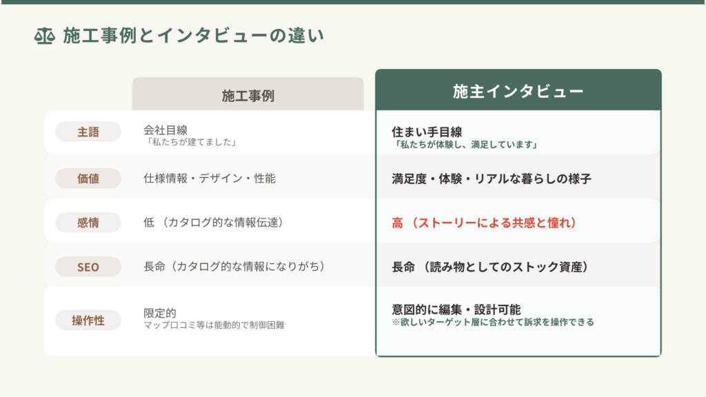 工務店広報のはぐくむ_インタビューコンテンツのつくり方