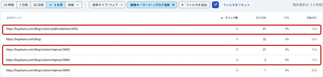 Search Consoleで「ブログ活用」を含む検索を絞り込み、ページ別に表示した画面